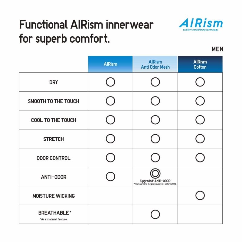 Navy Uniqlo Airism Cotton Crew Neck Men T Shirts | 3933643